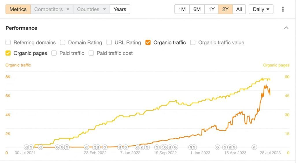 Boost Your Website's Ranking with 50 High DA Homepage PBN Backlinks