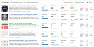 Boost Your Website's Ahrefs UR URL by 80+ with Our Effective Solution