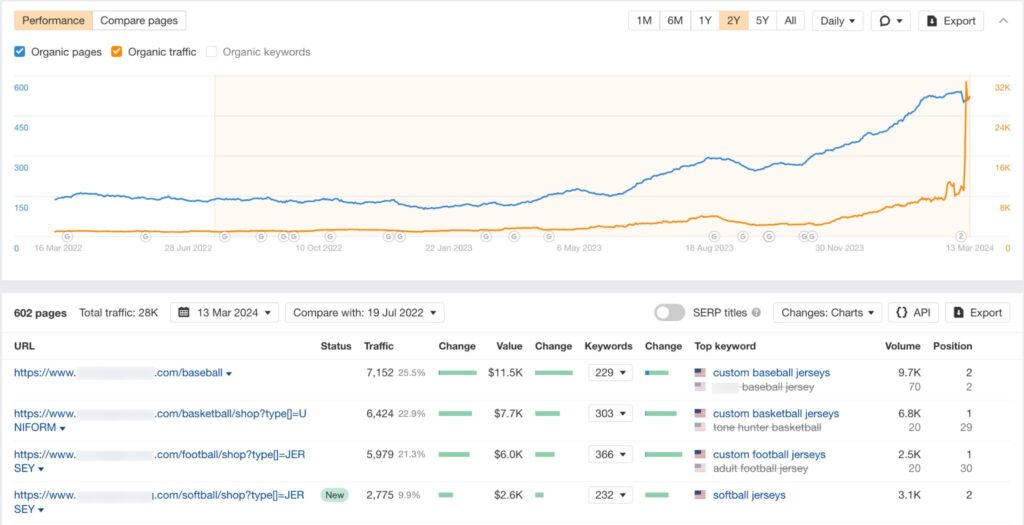 Boost Your Website's Ahrefs DR to 40+ and Skyrocket Your Online Presence