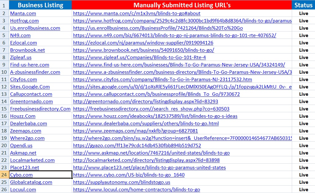 local seo mastery package for small businesses