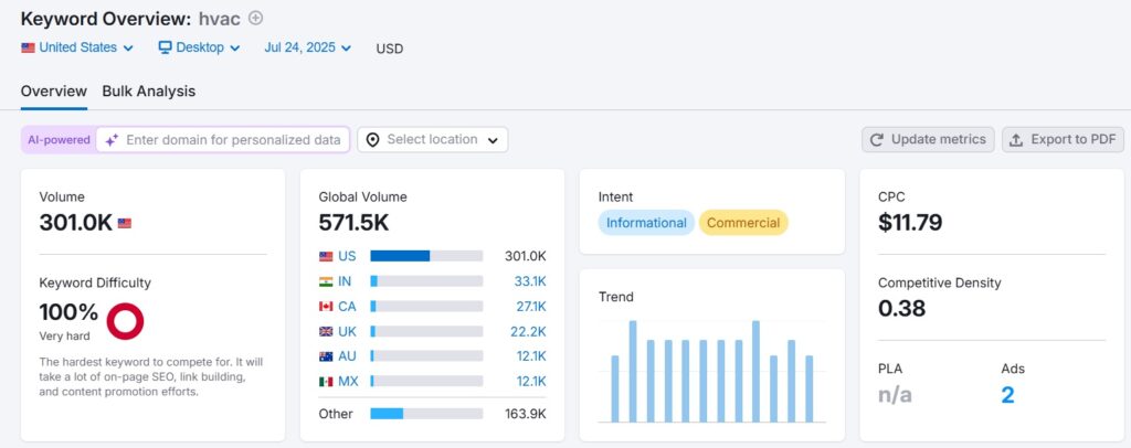 local seo mastery package for small businesses