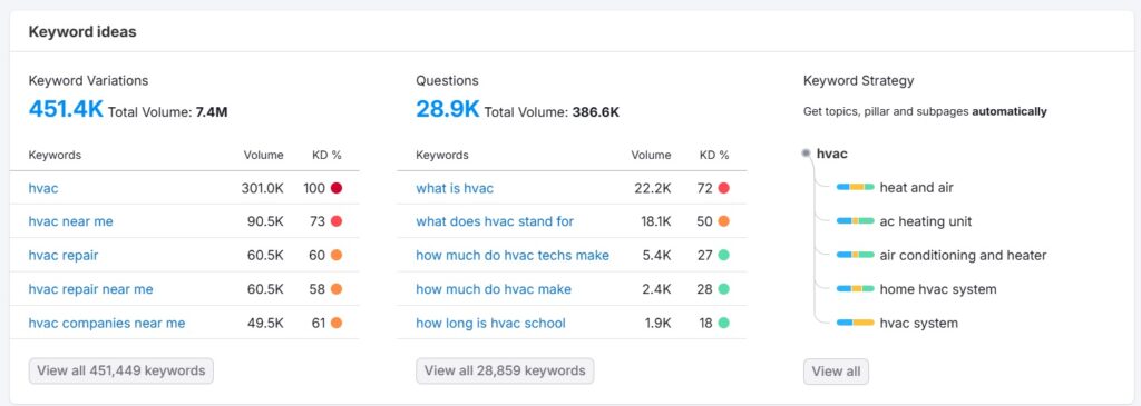 local seo mastery package for small businesses