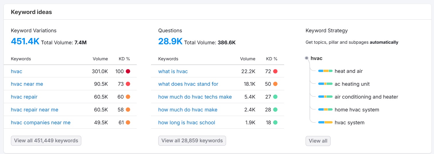 local seo mastery package for small businesses