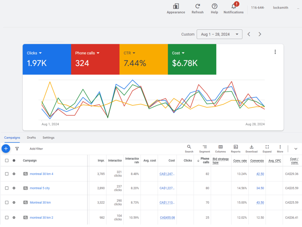 expert google ads setup service: boost your online