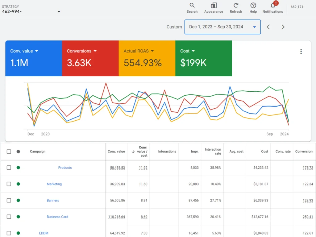 expert google ads setup service: boost your online