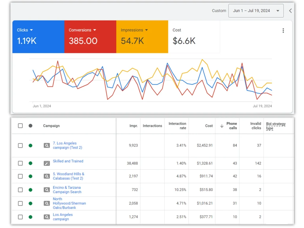 expert google ads setup service: boost your online