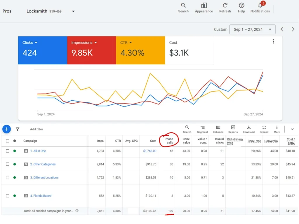 expert google ads setup service: boost your online